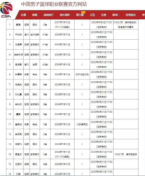 瑞士连续7届参赛世界杯首战不败,仅少于巴西荷兰墨西哥