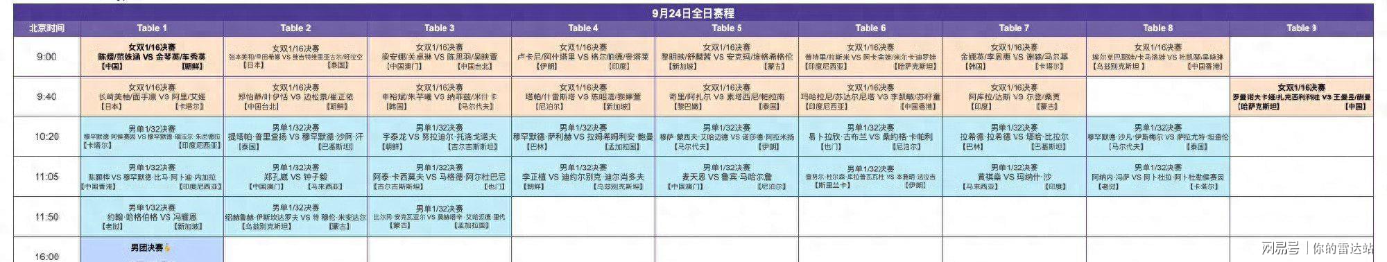 郑钦文vs尤晓迪:上上签?不,前提是先别自爆,这场未必不会爆冷